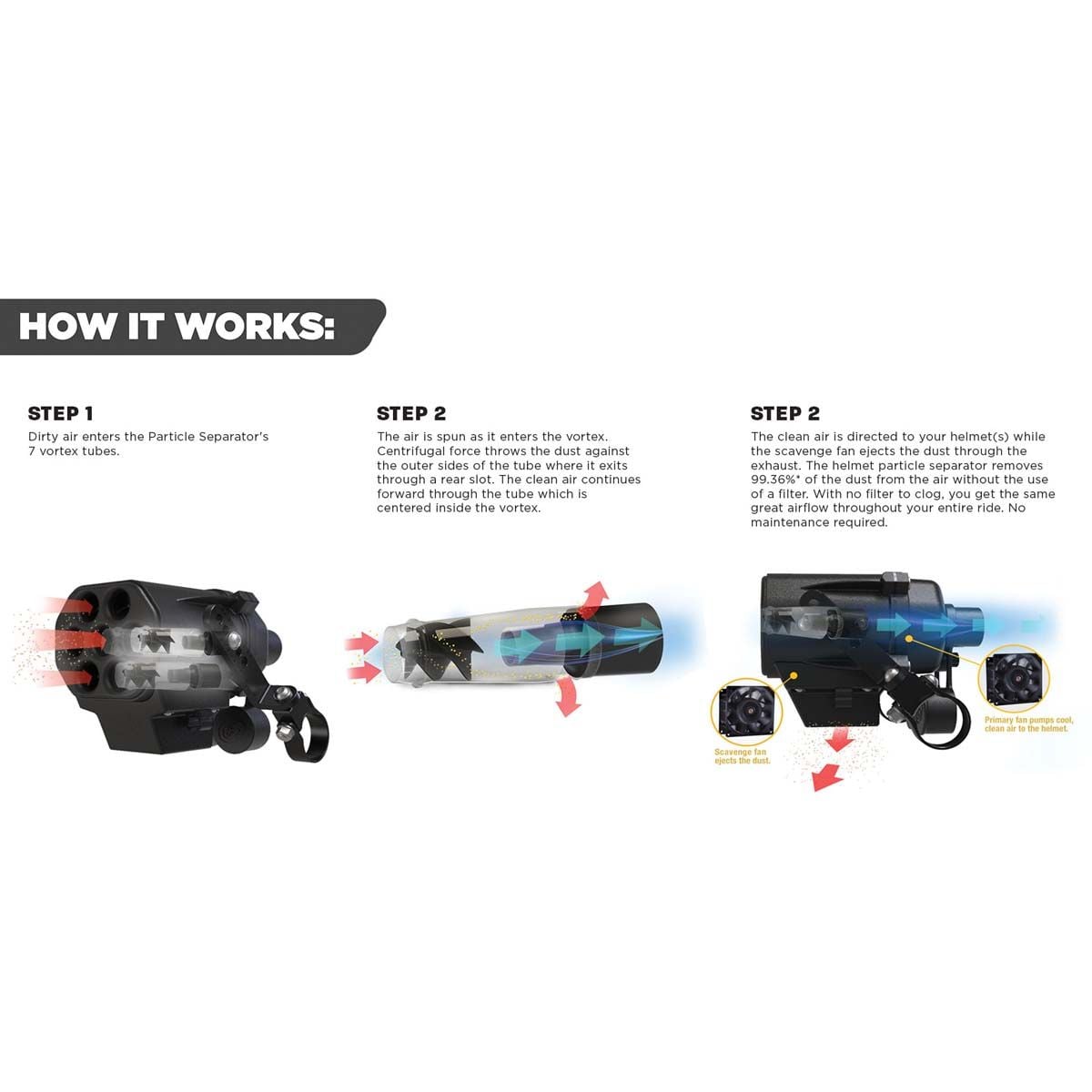 S&B Helmet Particle Separator Kit POLY PERFORMANCE