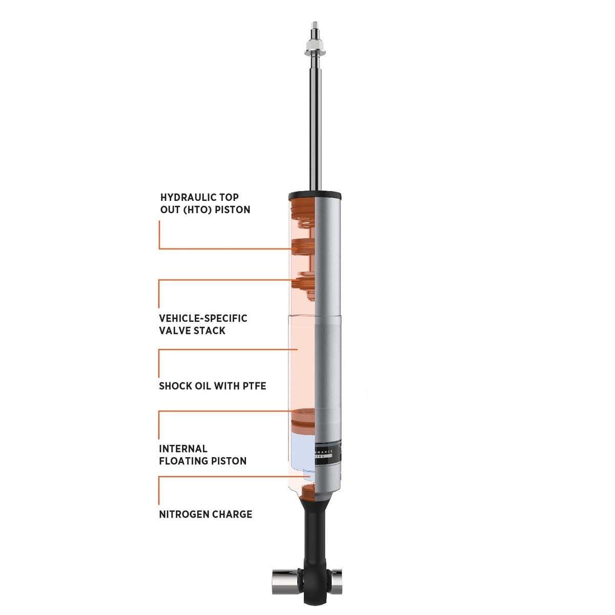 Fox 2.5 Performance Series IFP HTO Shock, Rear, for 2018+ Jeep