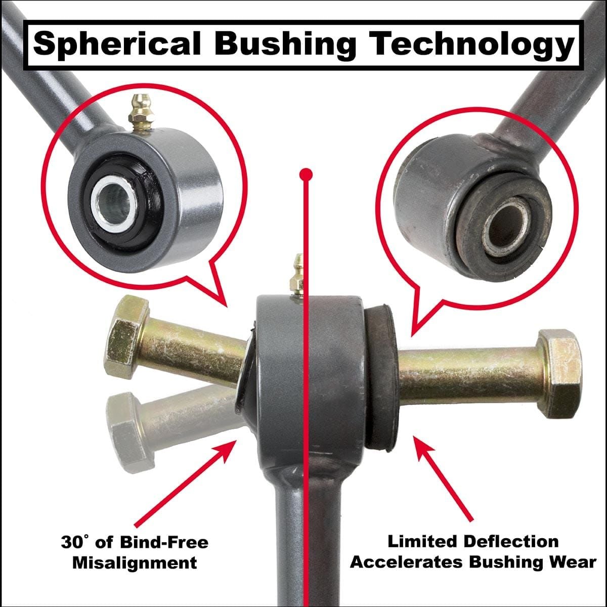 Synergy Jeep JK Rear Sway Bar Links | POLY PERFORMANCE