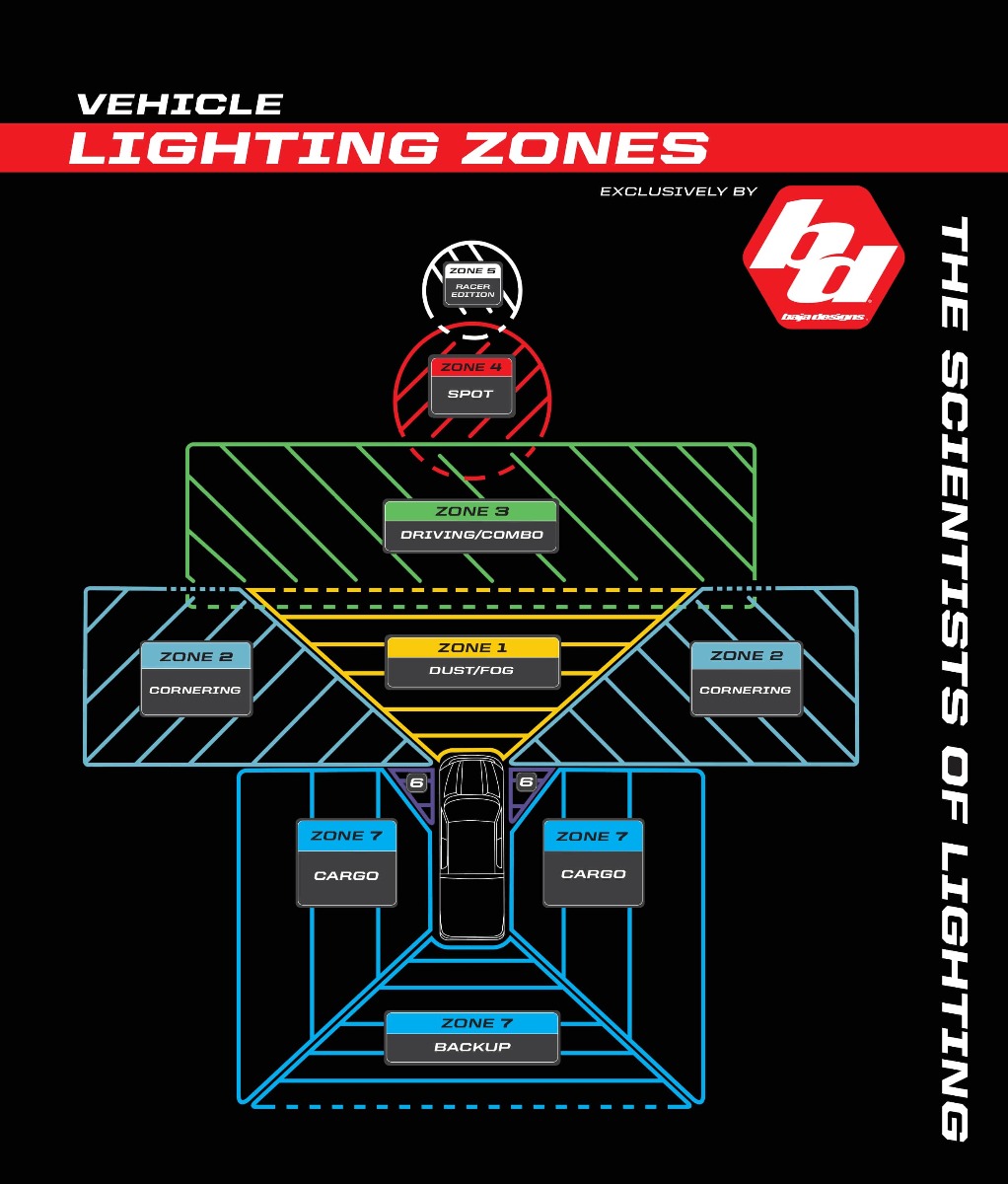 Lighting Zones