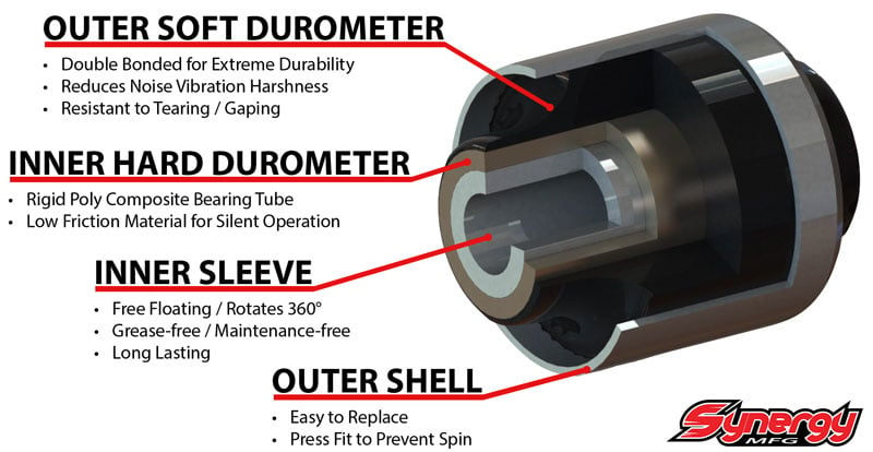 Synergy MFG DDB Infographic